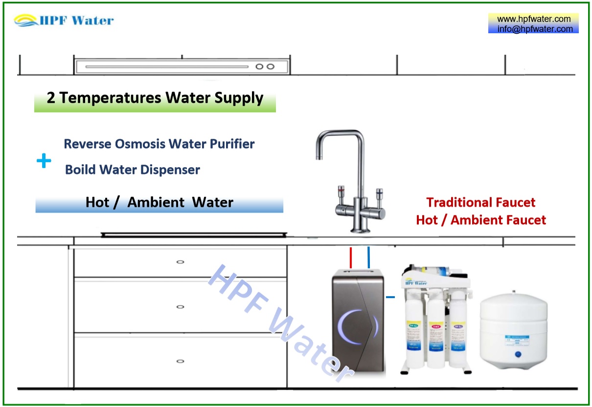 Under counter hot ambient water dispenser  traditional faucet  UV lamp inside
